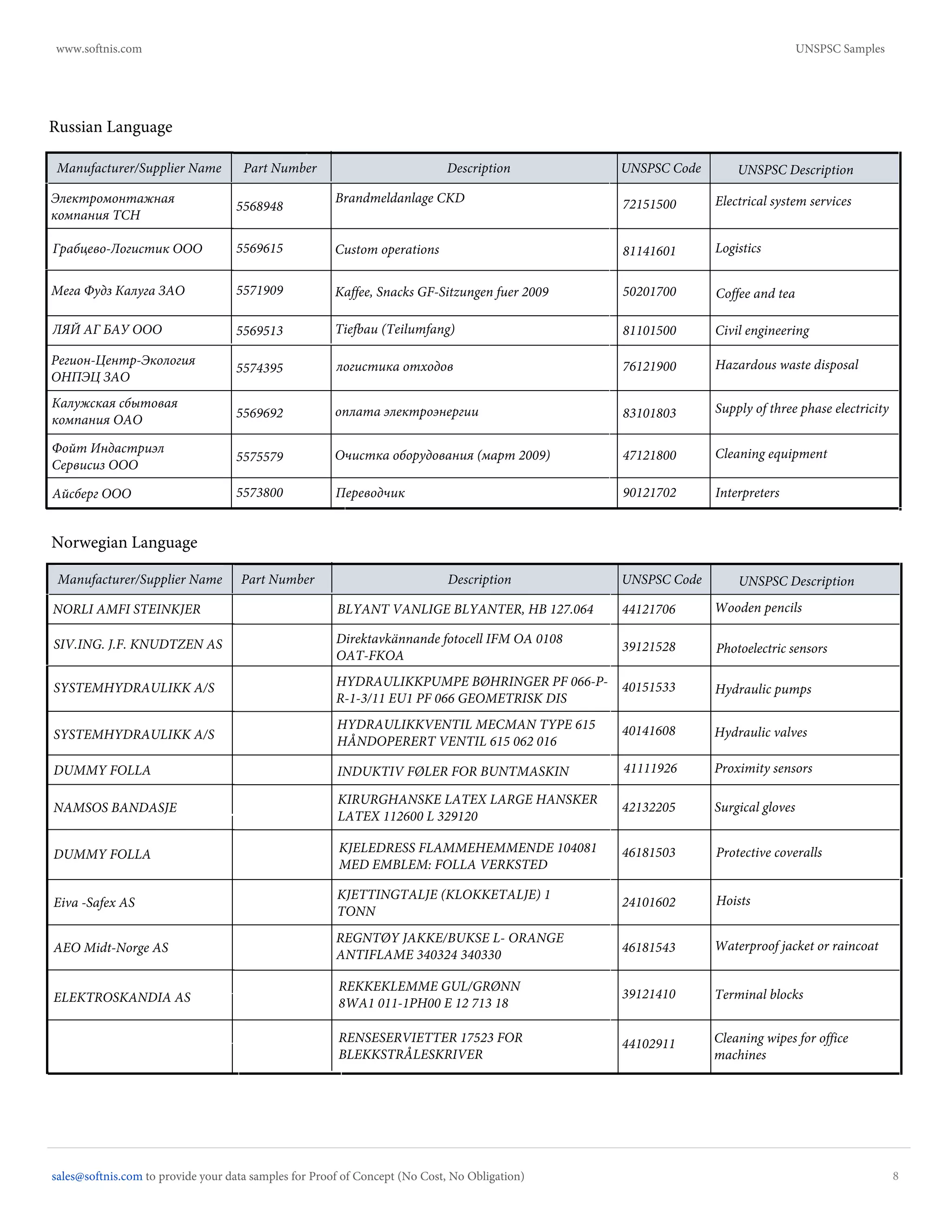 UNSPSC Process and Samples PDF