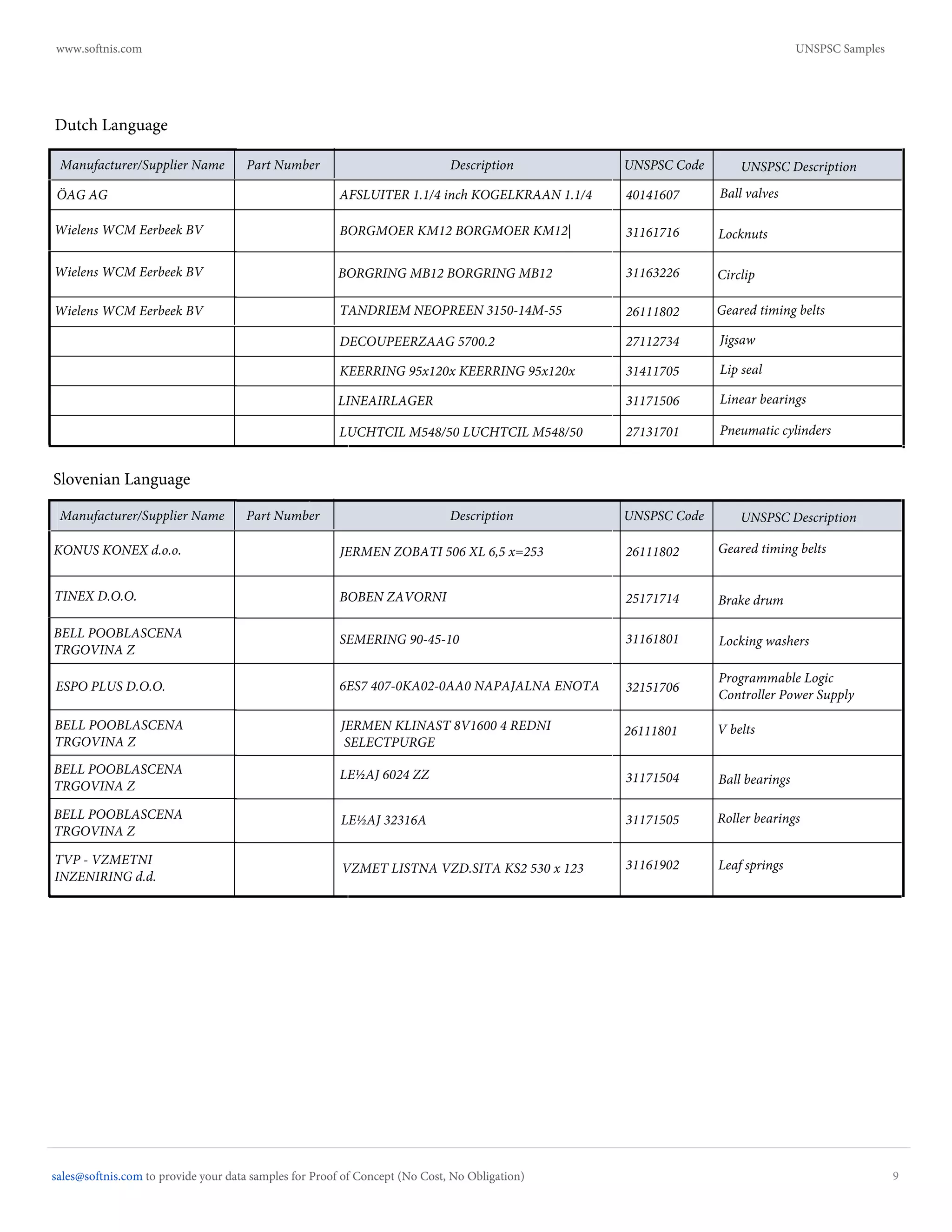 UNSPSC Process and Samples PDF
