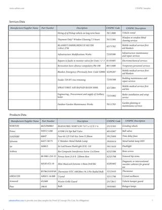 5
UNSPSC Description
Hiring of of Pickup vehicle on long term basis 78111808 Vehicle rental
*Payment Only* Window Cleaning 7.5 hours 76111504
BLANKET EMERG/RESCUE SILVER
1.85x1.27M
42171702
Window or window blind
cleaning services
72103300
Infrastructure maintenance
and repair services
81101605 Electromechanical services
Revocation leave absence compulsory Pkt 100 80111600 Temporary personnel services
Blanket, Emergency (Previously Item Code 52000) 42295207
Mobile medical services first
aid blankets
Feeder 729 HV tree trimming 72101500
Building maintenance and
repair services
42172001
Mobile medical services first
aid kits
Engineering , Procurement and supply of Axillary
boiler
Boiler installation and setup
service
Outdoor Garden Maintenance Works 70111703
Garden planting or
maintenance services
Services Data
Infrastructure Modifications Works
Repairs to faults in monitor valves for Units 1 2 3
SPRAY FIRST AID RAPAID RAS50 50ML
DescriptionManufacturer/Supplier Name Part Number UNSPSC Code
Mobile medical services first
aid blankets
72151002
UNSPSC Description
BLKDAYREL NORT GW 7.0 7 x 1/2 X 1 ¼ 23131503 Grinding wheels
WBV2-1200 AV090 3/4 Npt Ball Valve 40141607 Ball valves
Fuse 6A 125 Volt Size 5mm X 20mm 39121604 Time delay fuses
39101614 Metal halide lamp HID
39111610 Flashlight
Bio Composite Interference Screw 11x35mm 42321506 Bone screws
00-9981-210-33 Porous Stem 21.0 X 220mm Bow 42321708 Femoral hip stems
MXM-072-19 Mini MaxLock Extreme 1.9mm Drill Bit 42203402
Diagnostic or interventional
vascular catheters for general
use
32121610 Thermistor
ABM11-16.000 Crystal 32111706 Crystal oscillators
452400 Westin Grille Guard 25172611 Vehicle bumper guard
39101601 Halogen lamps
Prince
ABRACON
Armored
Products Data
DescriptionManufacturer/Supplier Name Part Number UNSPSC Code
NORTON 66252940863
60697JANDORF
U Metalarc Metal Halide Lamp64471 M175Sylvania
Jet Led/Xenon FlashLight JLXL 110849815Jet
Arthrex
B57861S103F40 Thermistor NTC 10KOhm 1% 2 Pin Radial Bulk
Piaa 19618 Bulb
www.softnis.com UNSPSC Samples
sales@softnis.com to provide your data samples for Proof of Concept (No Cost, No Obligation)
 