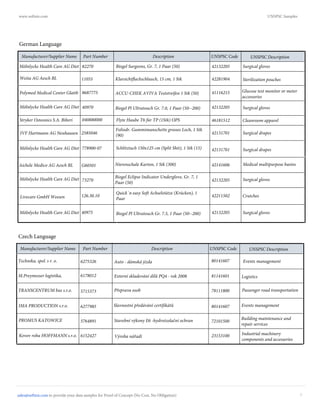 UNSPSC Description
Biogel Surgeons, Gr. 7, 1 Paar (50) 42132205 Surgical gloves
Klarsichtflachschlauch, 15 cm, 1 Stk 42281904
Flyte Haube T6 für TP (1Stk) OPS 46181512
Sterilization pouches
Surgical gloves
41116215 Glucose test monitor or meter
accessories
Foliodr. Gummimanschette grosses Loch, 1 Stk
(90) 42131701 Surgical drapes
Schlitztuch 150x125 cm (Split Shit), 1 Stk (15)
Nierenschale Karton, 1 Stk (300) 42141606 Medical multipurpose basins
42132205 Surgical gloves
Quick`n easy Soft Achselstütze (Krücken), 1
Paar
Crutches
German Language
Biogel Pl Ultratouch Gr. 7.0, 1 Paar (50--200)
ACCU-CHEK AVIVA Teststreifen 1 Stk (50)
Biogel Eclipse Indicator Underglove, Gr. 7, 1
Paar (50)
DescriptionManufacturer/Supplier Name Part Number UNSPSC Code
Cleanroom apparel
42211502
Mölnlycke Health Care AG Diet
Weita AG Aesch BL
Stryker Osteonics S.A. Biberi
Mölnlycke Health Care AG Diet
Polymed Medical Center Glattb
IVF Hartmann AG Neuhausen
Mölnlycke Health Care AG Diet
Aichele Medico AG Aesch BL
Mölnlycke Health Care AG Diet
Livecare GmbH Weesen
Biogel Pl Ultratouch Gr. 7.5, 1 Paar (50--200) Surgical gloves42132205
42132205
Mölnlycke Health Care AG Diet
82270
11055
040880000
8687775
2585046
778900-07
G60501
73270
126.30.10
40975
40970
42131701 Surgical drapes
7
UNSPSC Description
Auto - dámská jízda 80141607 Events management
Externí skladování dílů PQ4 - rok 2008 81141601
78111800 Passenger road transportation
Slavnostní předávání certifikátů 80141607 Events management
Stavební výkony E6 -hydroizolační ochran 72101500
Building maintenance and
repair services
Czech Language
Přeprava osob
DescriptionManufacturer/Supplier Name Part Number UNSPSC Code
Logistics
Technika, spol. s r. o.
M.Preymesser logistika,
IMA PRODUCTION s.r.o.
6275326
6178012
5715373
5764891
6152427 Výroba nářadí 23153100 Industrial machinery
components and accessories
Kovov roba HOFFMANN s.r.o.
TRANSCENTRUM bus s.r.o.
6277985
PROMUS KATOWICE
www.softnis.com UNSPSC Samples
sales@softnis.com to provide your data samples for Proof of Concept (No Cost, No Obligation)
 