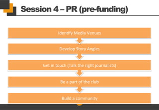 Session 4 – PR (pre-funding)
Iden=fy	
  Media	
  Venues	
  
Develop	
  Story	
  Angles	
  	
  
Get	
  in	
  touch	
  (Talk...