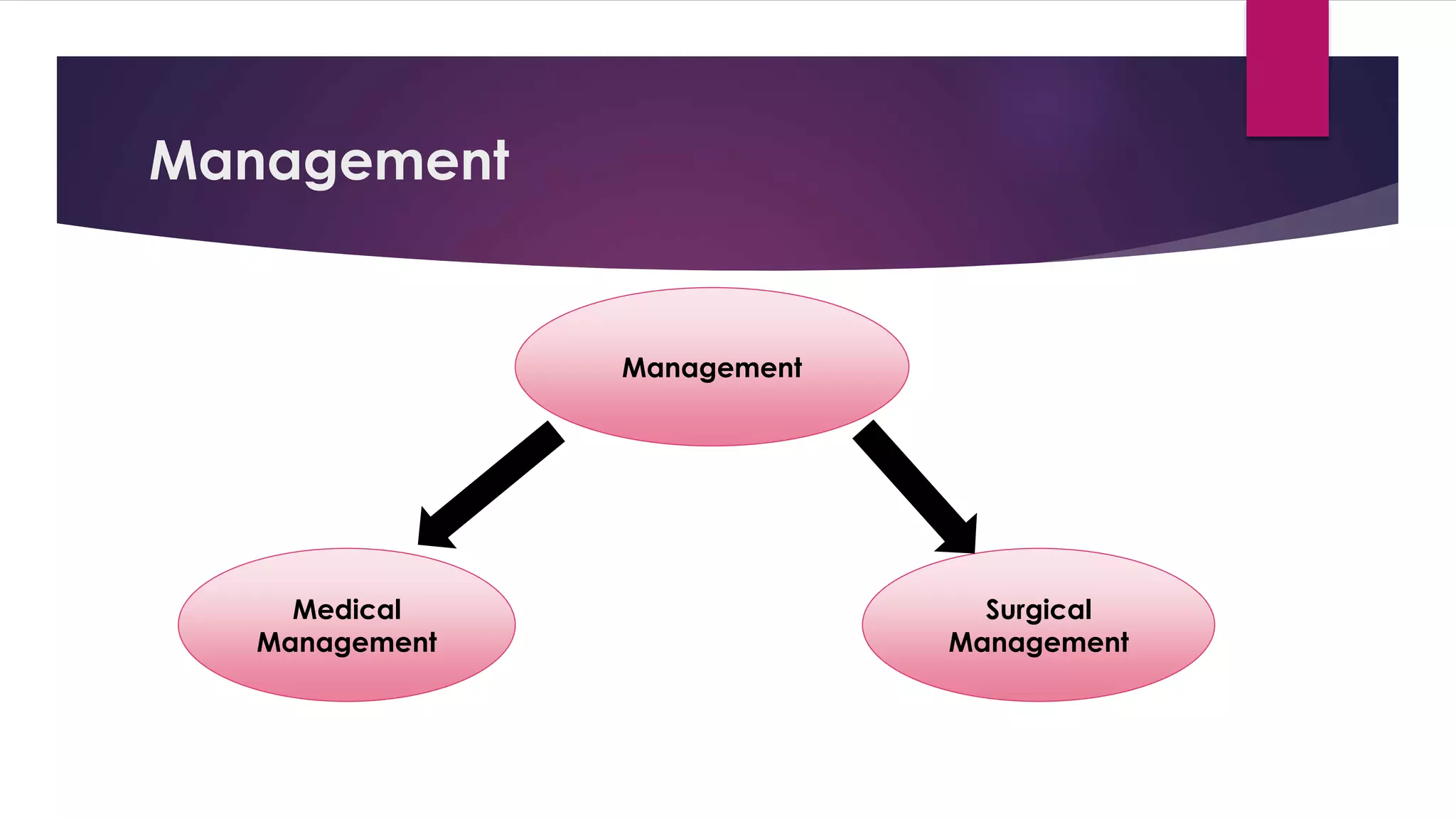 Management
Management
Medical
Management
Surgical
Management
 