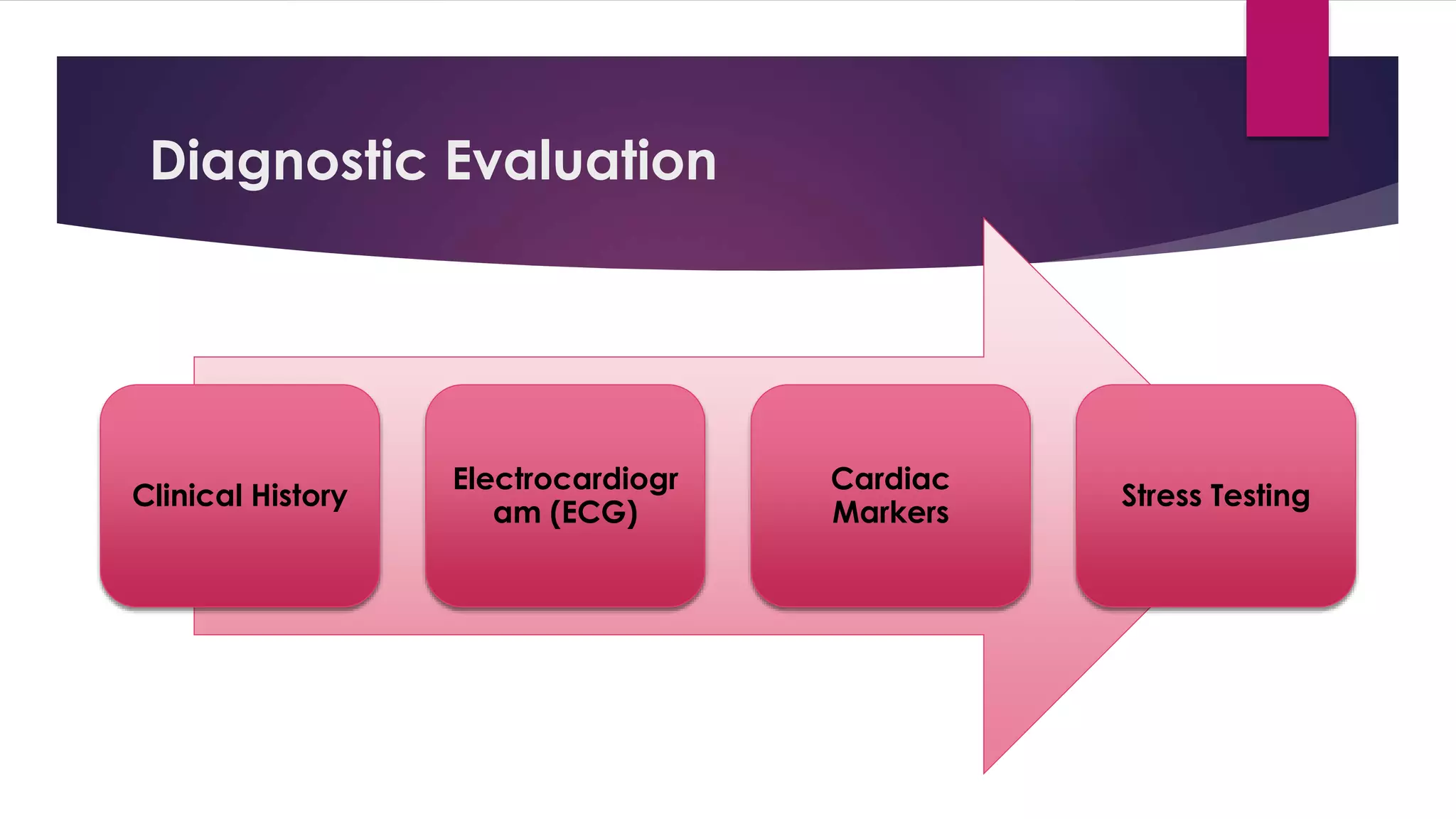 Diagnostic Evaluation
Clinical History
Electrocardiogr
am (ECG)
Cardiac
Markers
Stress Testing
 