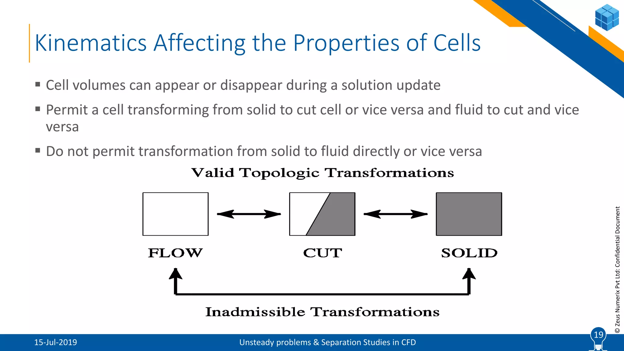 Unsteady Problems & Separation Studies Zeus Numerix PPT