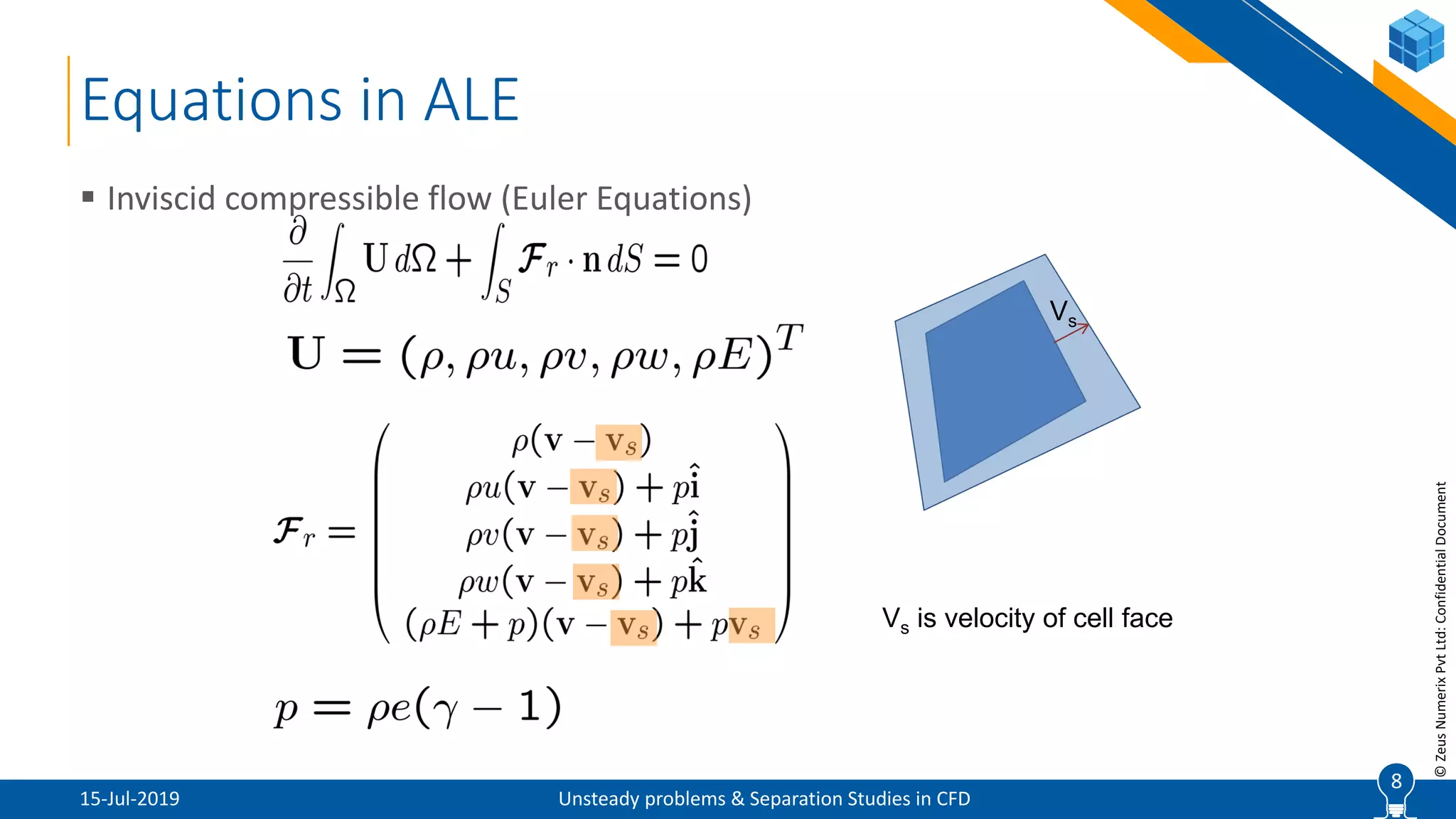 Unsteady Problems & Separation Studies Zeus Numerix PPT