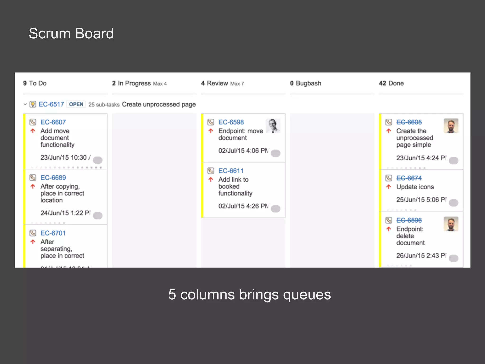 Scrum Board
5 columns brings queues
 