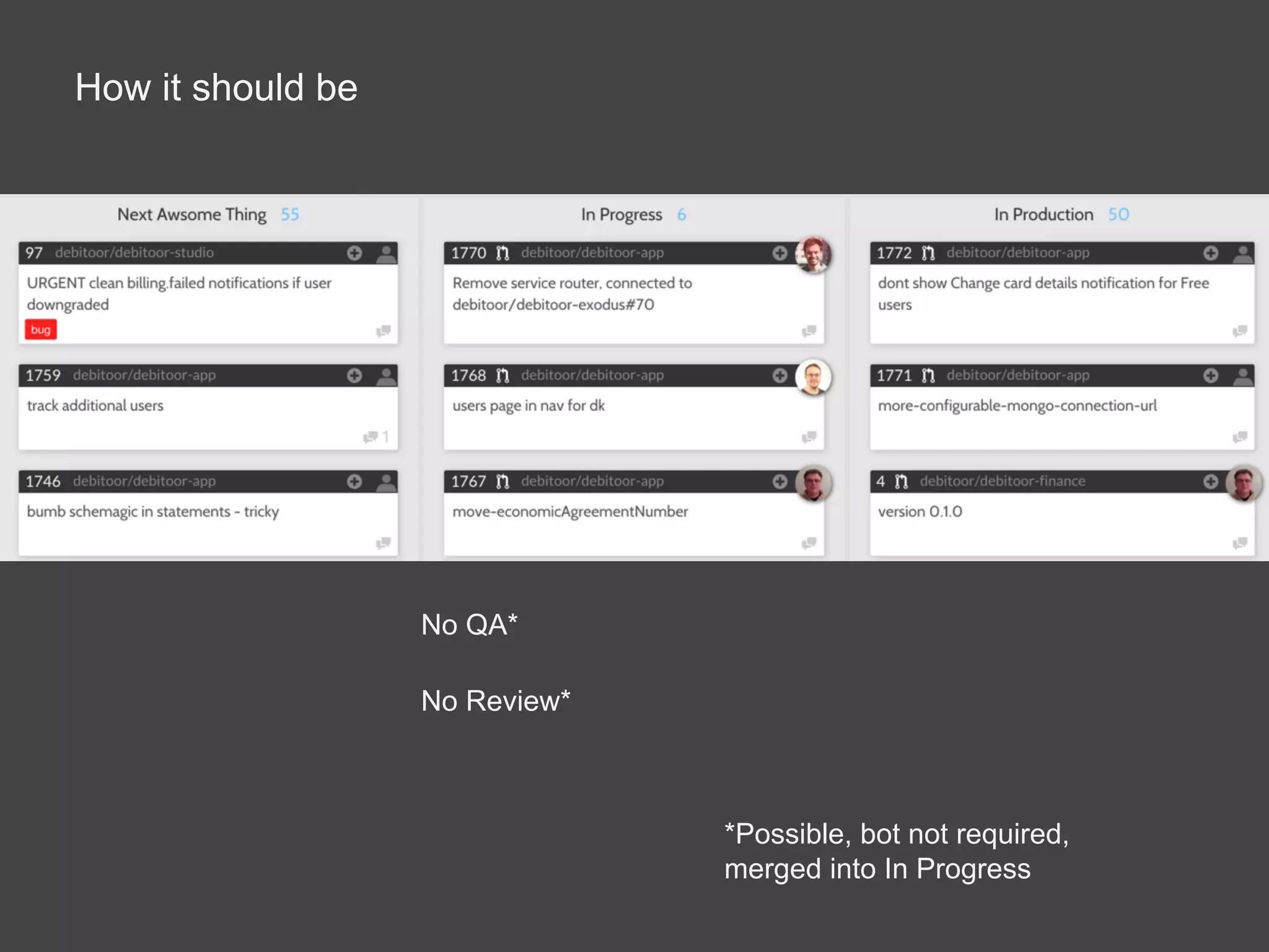 How it should be
No QA*
No Review*
*Possible, bot not required,
merged into In Progress
 