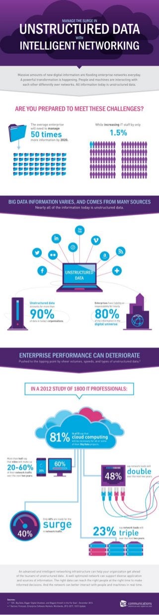 Manage the Surge in Unstructured Data