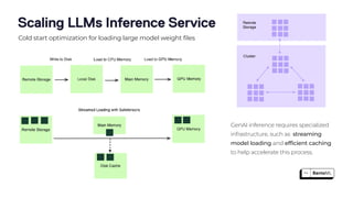Cold start optimization for loading large model weight files
GenAI inference requires specialized
infrastructure, such as streaming
model loading and efficient caching
to help accelerate this process.
Scaling LLMs Inference Service
 