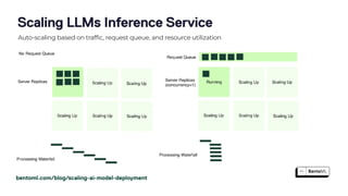bentoml.com/blog/scaling-ai-model-deployment
Auto-scaling based on traffic, request queue, and resource utilization
Scaling LLMs Inference Service
 