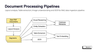 Document Processing Pipelines
Layout analysis, Table extraction, Image understanding and OCR for RAG data ingestion pipeline
 