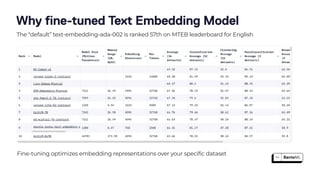 Why fine-tuned Text Embedding Model
The “default” text-embedding-ada-002 is ranked 57th on MTEB leaderboard for English
Fine-tuning optimizes embedding representations over your specific dataset
 