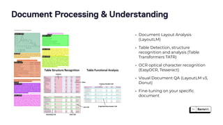 • Document Layout Analysis
(LayoutLM)
• Table Detection, structure
recognition and analysis (Table
Transformers TATR)
• OCR optical character recognition
(EasyOCR, Tesseract)
• Visual Document QA (LayoutLM v3,
Donut)
• Fine-tuning on your speci
fi
c
document
Document Processing & Understanding
 
