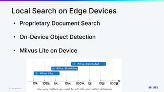 15 | © Copyright Zilliz
15
• Proprietary Document Search
• On-Device Object Detection
• Milvus Lite on Device
Local Search on Edge Devices
 