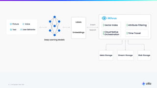 Unstructured Data Processing from Cloud to Edge Webinar | PDF