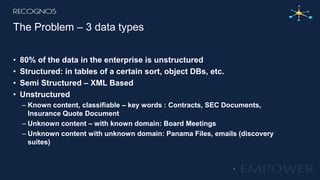 The Problem – 3 data types
• 80% of the data in the enterprise is unstructured
• Structured: in tables of a certain sort, object DBs, etc.
• Semi Structured – XML Based
• Unstructured
– Known content, classifiable – key words : Contracts, SEC Documents,
Insurance Quote Document
– Unknown content – with known domain: Board Meetings
– Unknown content with unknown domain: Panama Files, emails (discovery
suites)
7
 