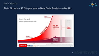 Data Growth – 42.5% per year – New Data Analytics – N=ALL
8
 