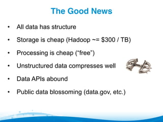 Analyzing Unstructured Data in Hadoop Webinar | PDF