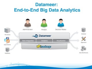 Datameer:!
End-to-End Big Data Analytics!
 
