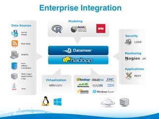 Enterprise Integration!
 