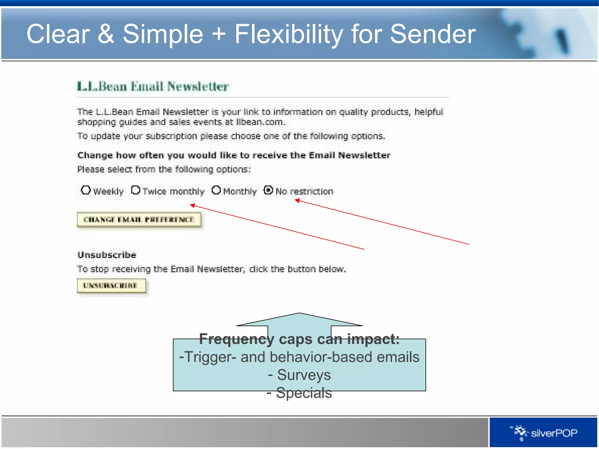 Clear & Simple + Flexibility for Sender Frequency caps can impact: Trigger- and behavior-based emails Surveys Specials 