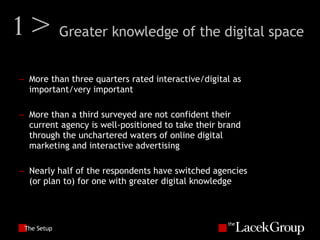 The Setup More than three quarters rated interactive/digital as important/very important More than a third surveyed are not confident their current agency is well-positioned to take their brand through the unchartered waters of online digital marketing and interactive advertising Nearly half of the respondents have switched agencies (or plan to) for one with greater digital knowledge 1> Greater knowledge of the digital space 