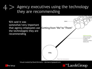 The Setup 92% said it was somewhat/very important that agency employees use the technologies they are recommending 4> Agency executives using the technology they are recommending Visual created by David Armano – darmano.typepad.com 