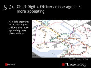 The Setup 43% said agencies with chief digital officers are more appealing than those without Visual Map created by iA.jp 5> Chief Digital Officers make agencies more appealing 