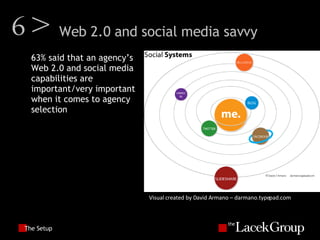 The Setup 63% said that an agency’s Web 2.0 and social media capabilities are important/very important when it comes to agency selection 6> Web 2.0 and social media savvy Visual created by David Armano – darmano.typepad.com 