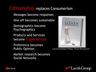 The Story Citizenship   replaces Consumerism Messages become responses One off becomes sustainable Demographics become Psychographics Products and Services become  Experiences Preference becomes Public Opinion Market research becomes Social Networks Jules Peck & Robert Phillips, “Citizen Renaissance” 