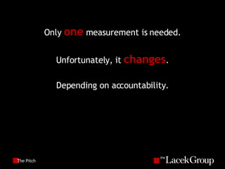 The Pitch Only  one  measurement is needed. Unfortunately, it  changes . Depending on accountability. 