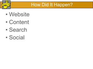 How Did It Happen? Website Content Search Social 