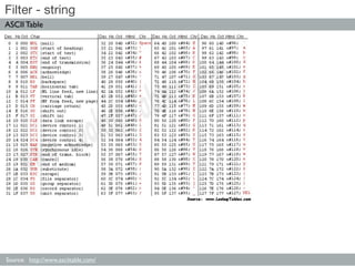 Filter - string
ASCII Table




Source: http://www.asciitable.com/
 