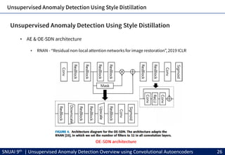 Unsupervised anomaly detection using style distillation | PPT