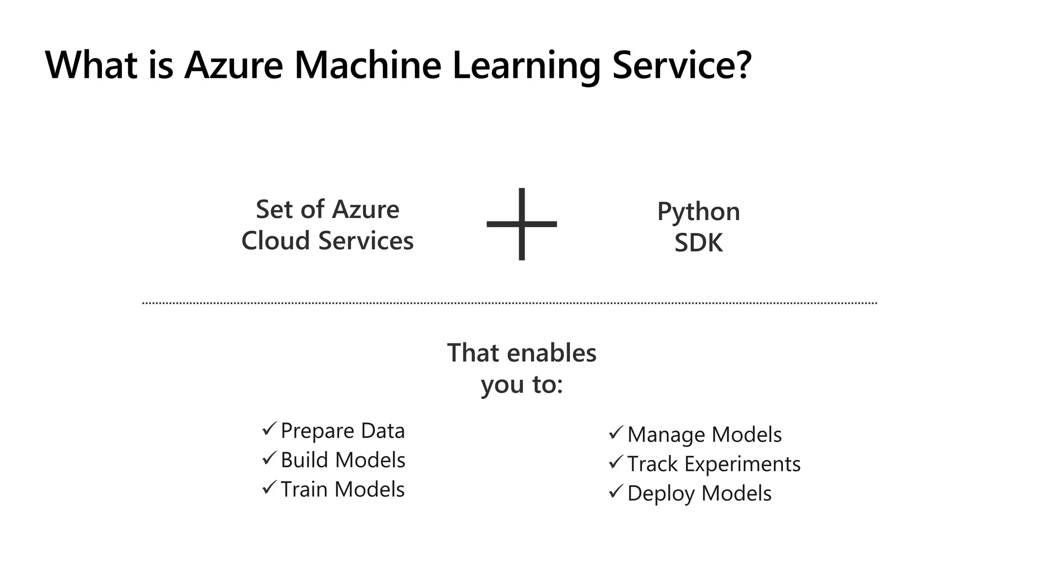What is Azure Machine Learning Service?
Set of Azure
Cloud Services
Python
SDK
Prepare Data
Build Models
Train Models
Manage Models
Track Experiments
Deploy Models
That enables
you to:
 