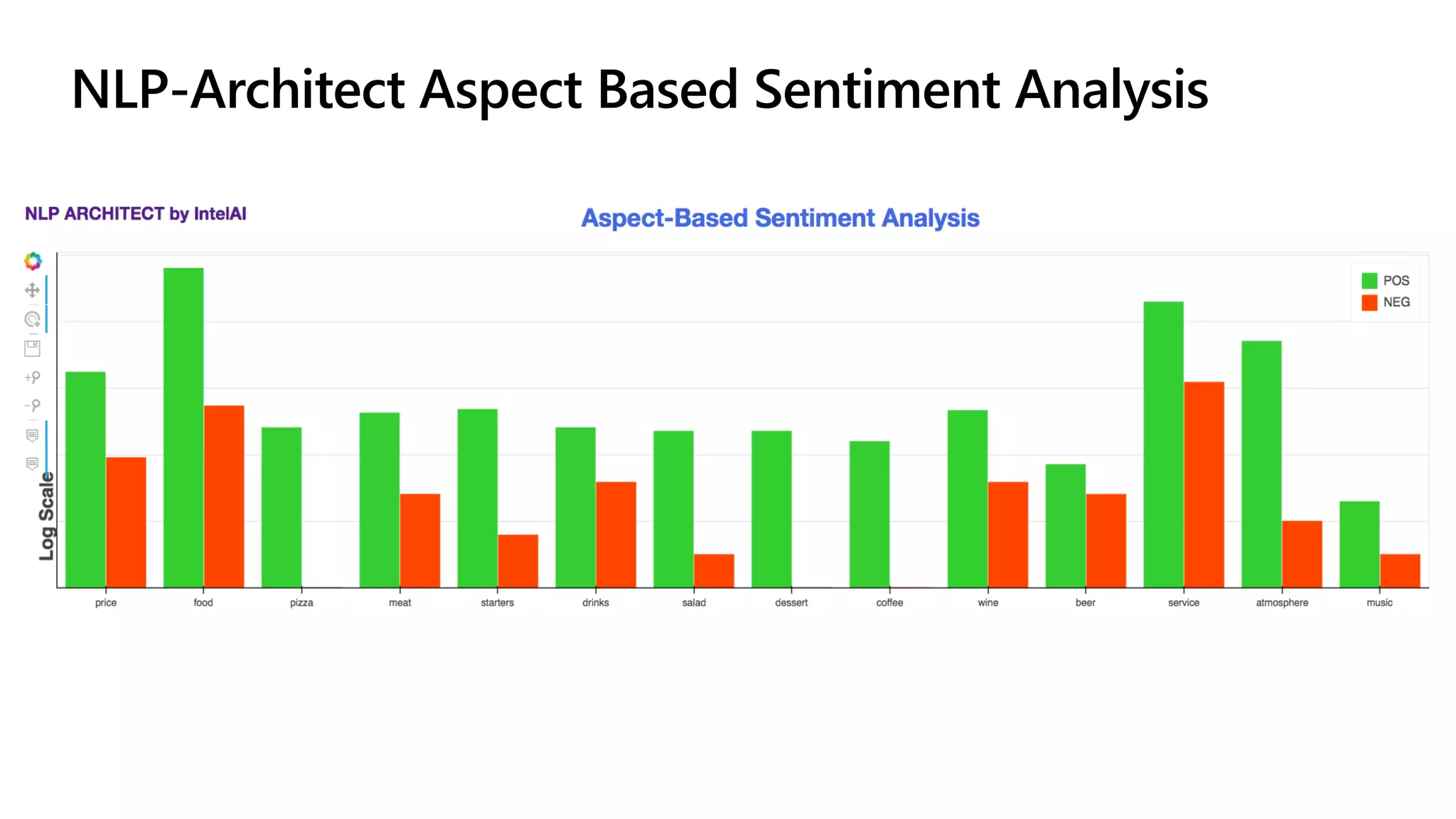 NLP-Architect Aspect Based Sentiment Analysis
 
