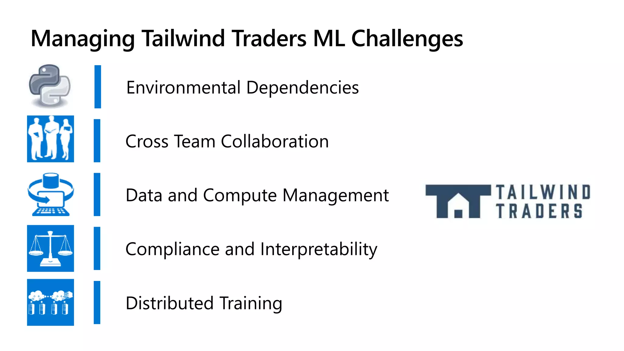 Managing Tailwind Traders ML Challenges
 