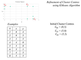 unsupervised classification.pdf