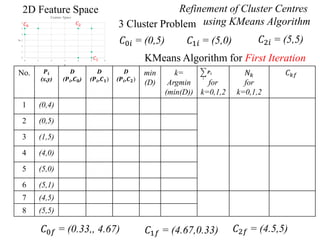 unsupervised classification.pdf