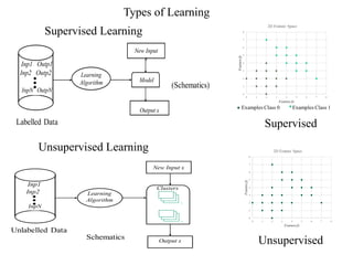 unsupervised classification.pdf