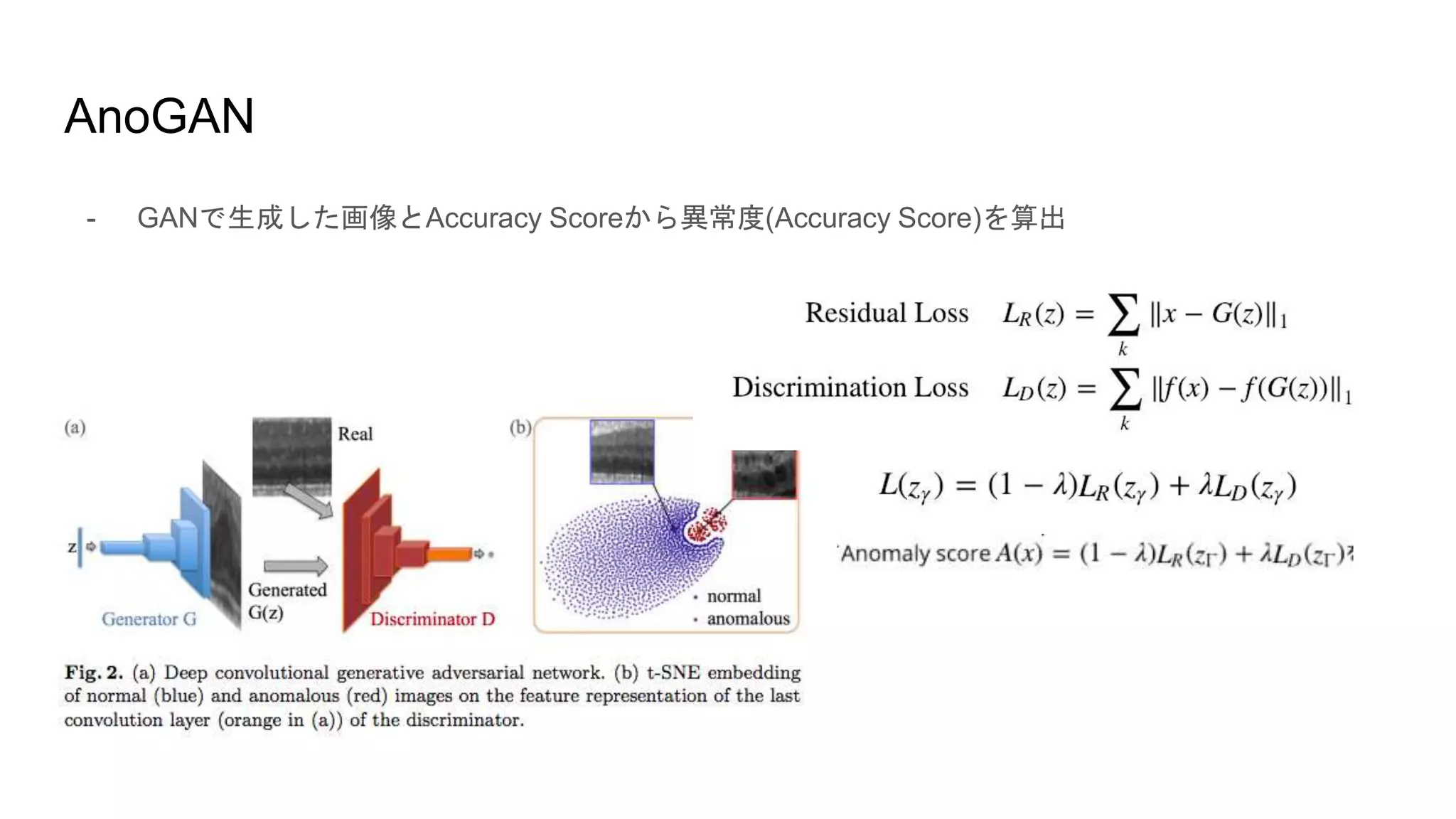 AnoGAN
- GANで生成した画像とAccuracy Scoreから異常度(Accuracy Score)を算出
 