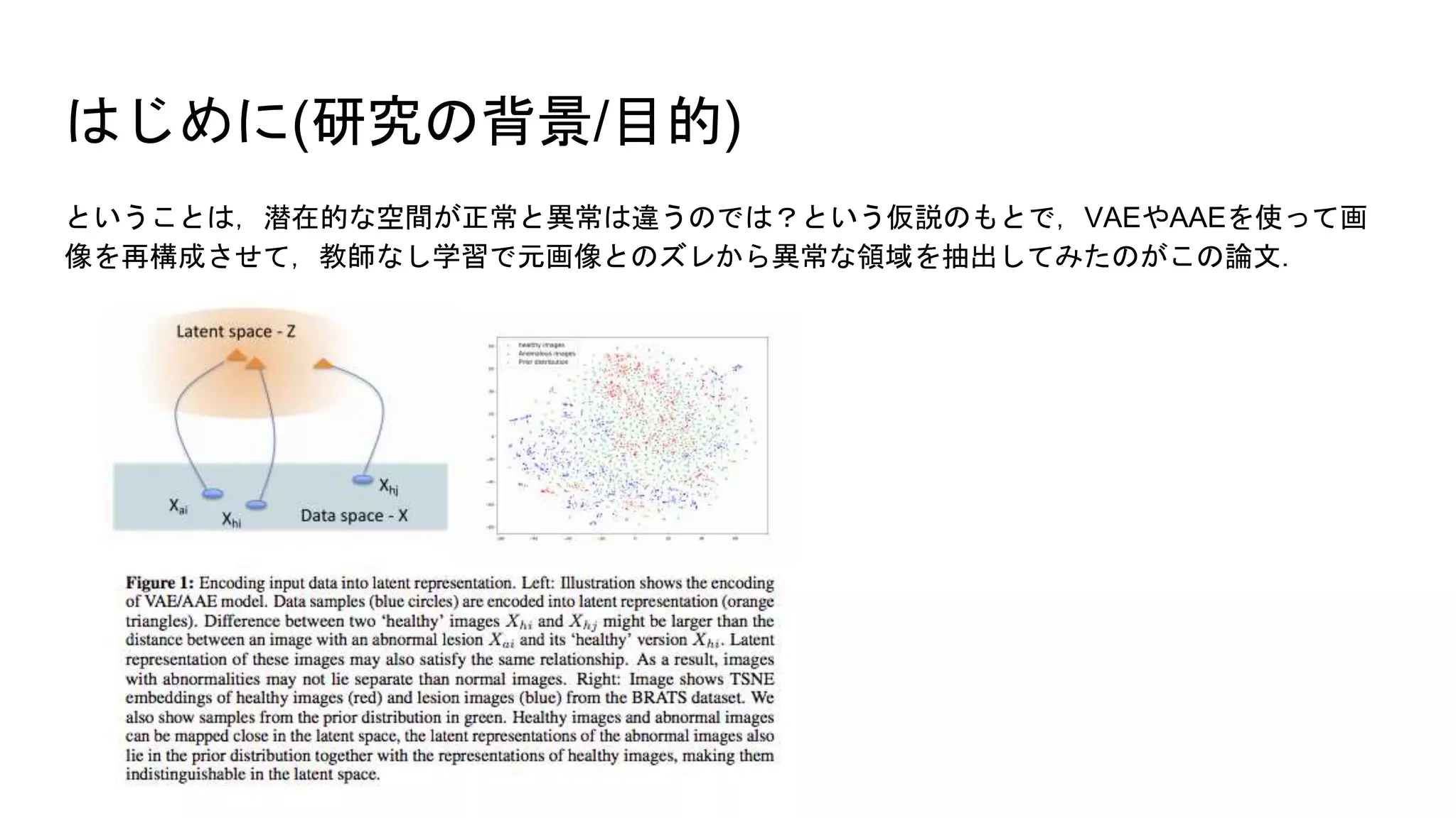 はじめに(研究の背景/目的)
ということは，潜在的な空間が正常と異常は違うのでは？という仮説のもとで，VAEやAAEを使って画
像を再構成させて，教師なし学習で元画像とのズレから異常な領域を抽出してみたのがこの論文．
 