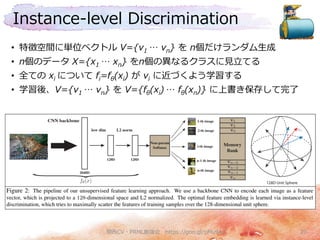 関西CVPRML勉強会2018 岡本大和 Unsupervised Feature Learning Via Non-Parametric ...