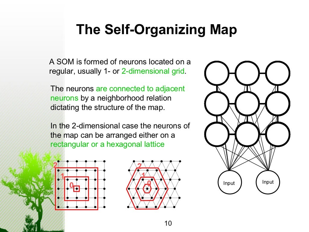 self-organizing-maps-tutorial