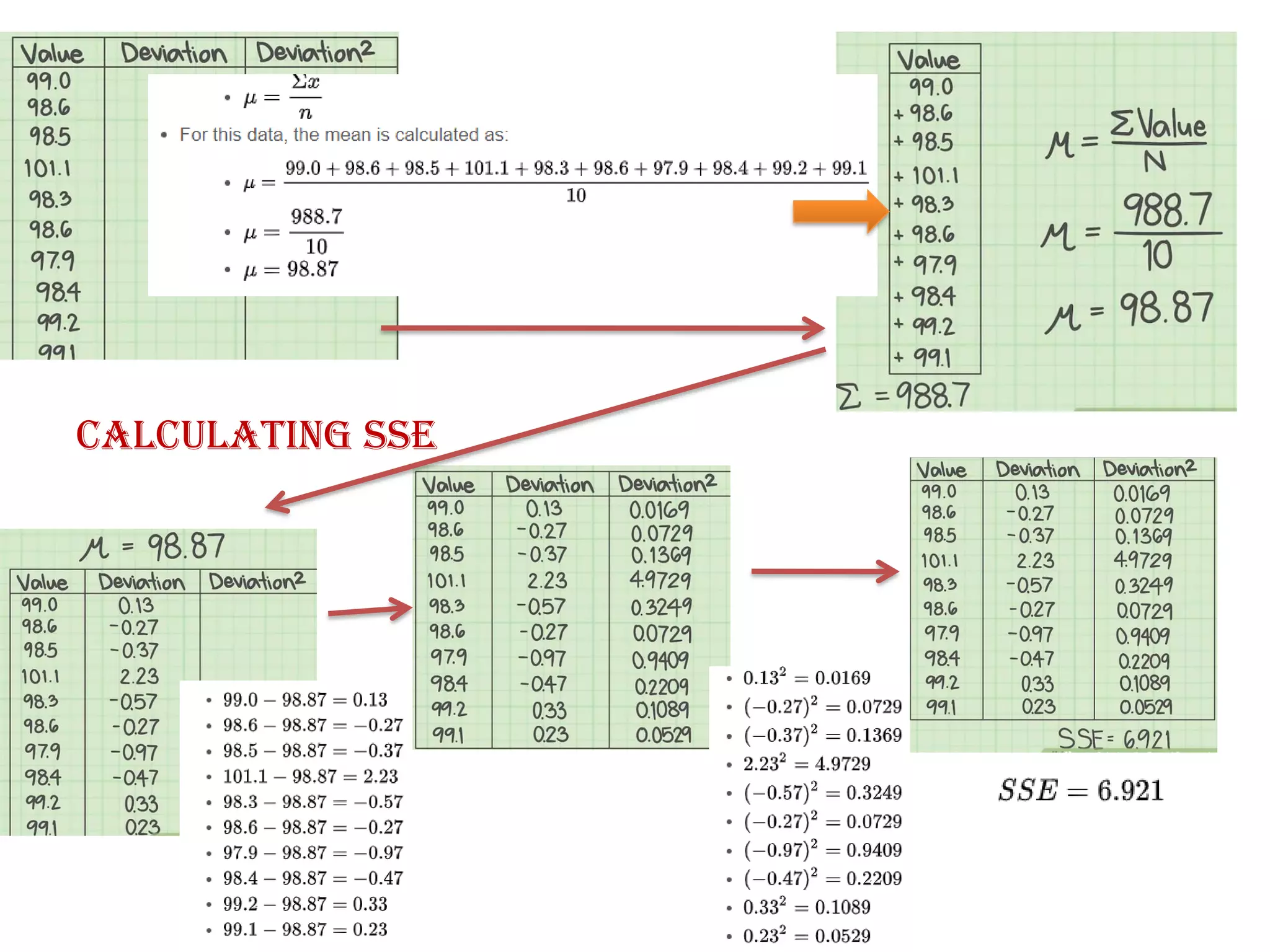 Calculating SSE
 