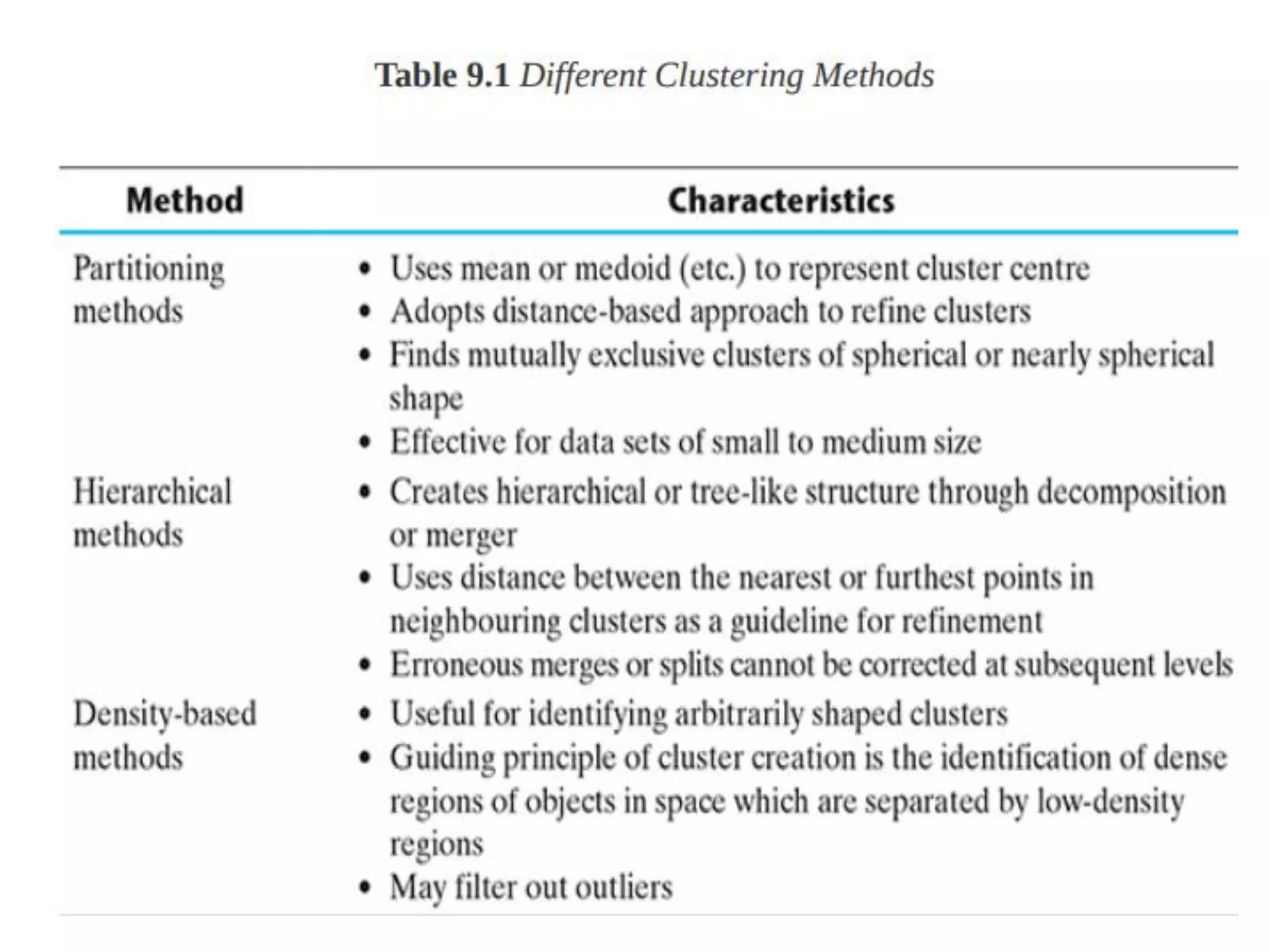 Unsupervised Learning in Machine Learning | PDF