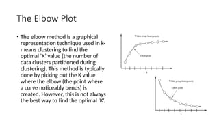 Machine Learning Performance Elbow Plot Unsupervised Learning in machine learning.pptx