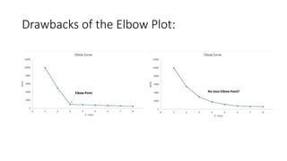 Machine Learning Performance Elbow Plot Unsupervised Learning in machine learning.pptx
