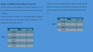 Unsupervised Learning, Machine Learning, | PPTX