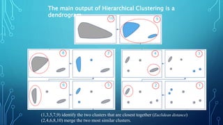 Unsupervised Learning-Clustering Algorithms.pptx